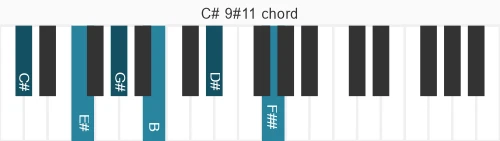 Piano voicing of chord C# 9#11